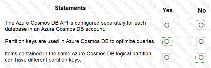 DP-900 Answer 37