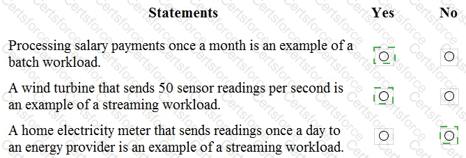 DP-900 Answer 14