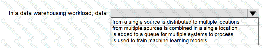 DP-900 Question 85