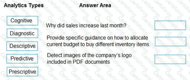 Question # 65