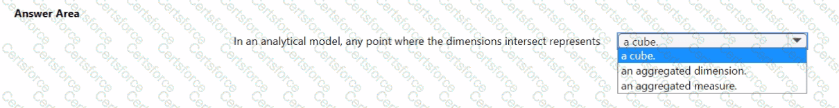 Question # 85