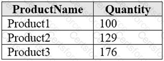 DP-900 Question 93