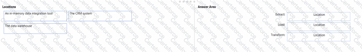 Question # 35