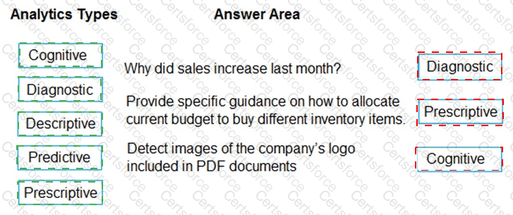 Answer # 65