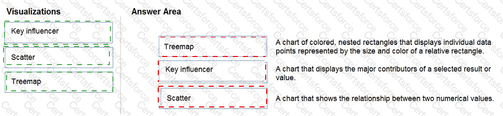 Answer # 21