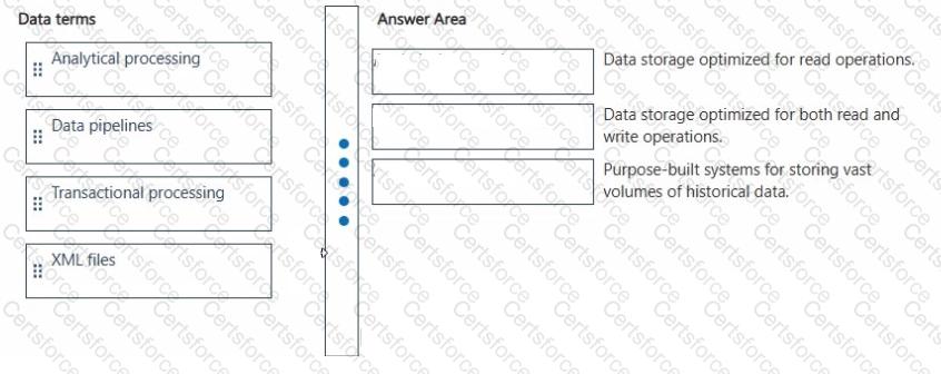 Question # 4