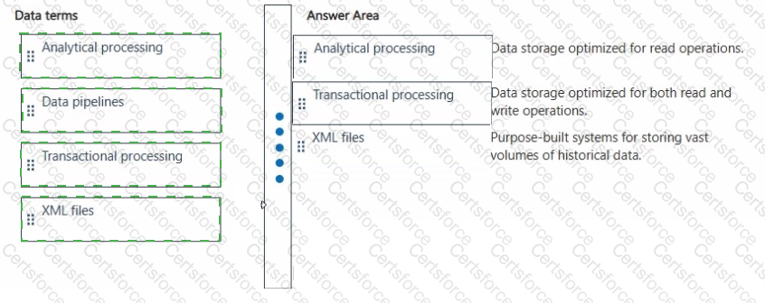 Answer # 4