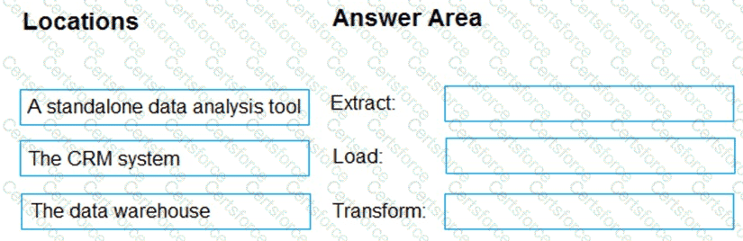DP-900 Question 96