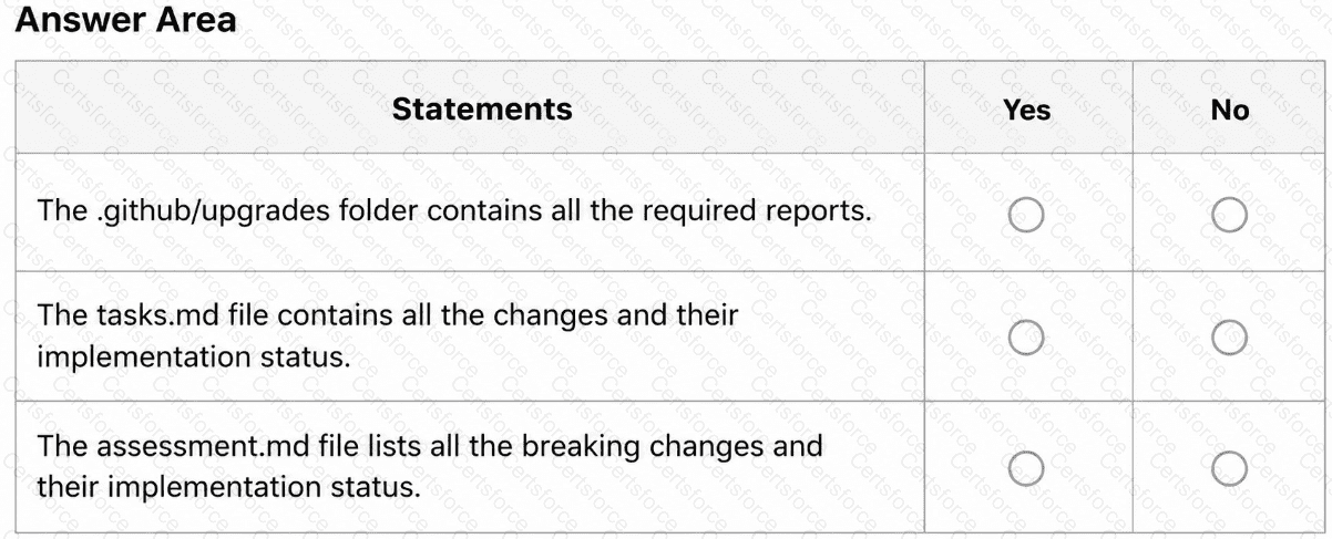 GH-600 Question 11