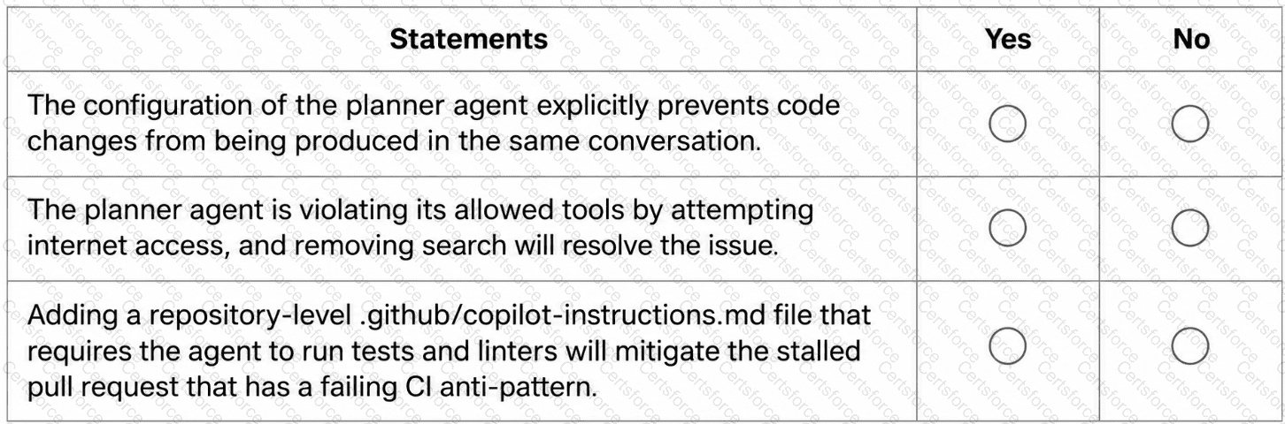 GH-600 Question 18