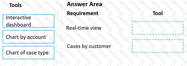 Question # 47