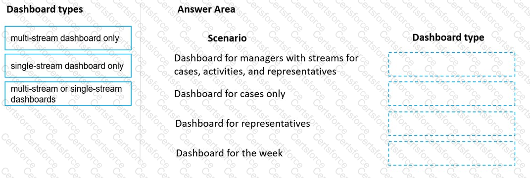 Question # 26