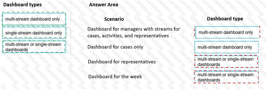 Answer # 26