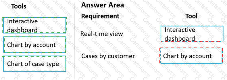 Answer # 47