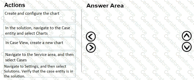Question # 11