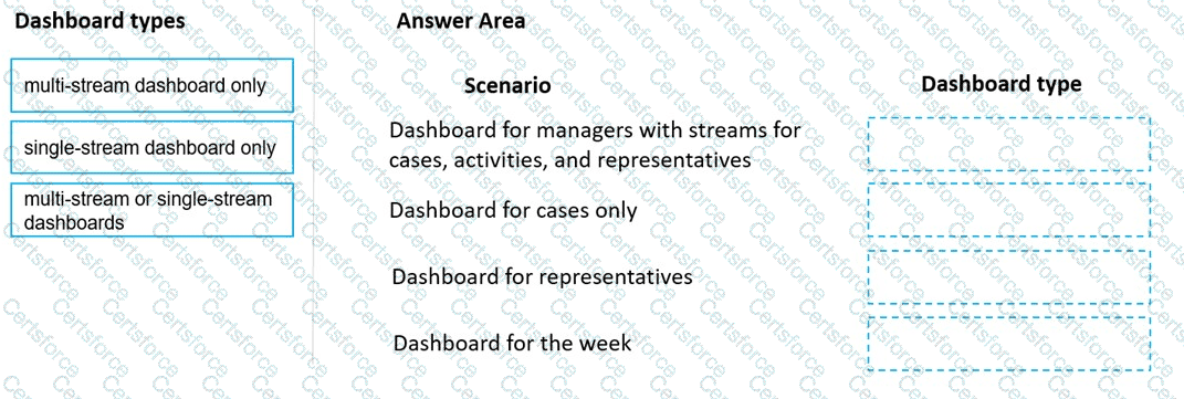 MB-230 Question 60