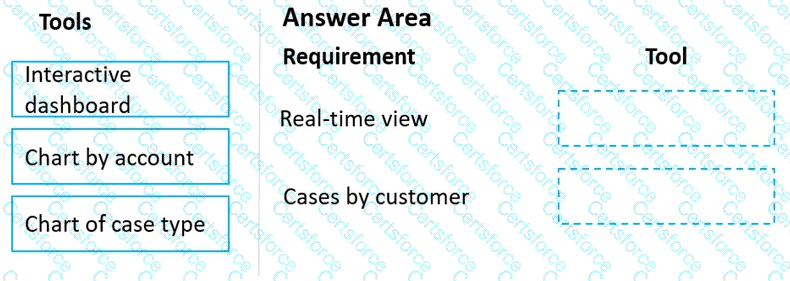Question # 27