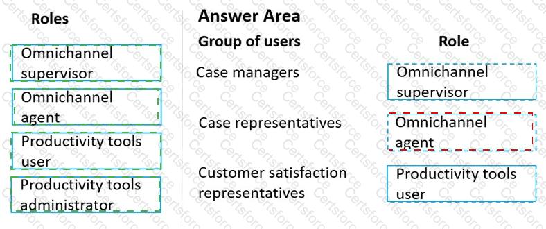Answer # 2