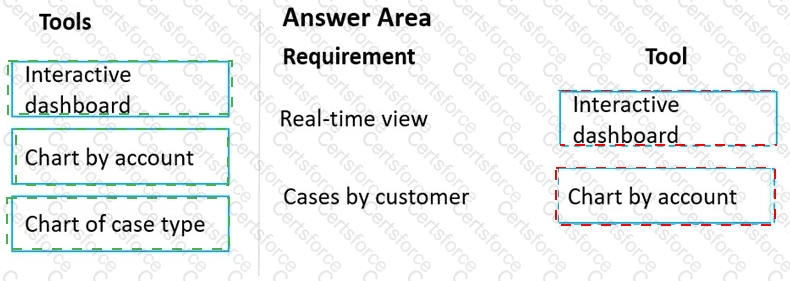 Answer # 27