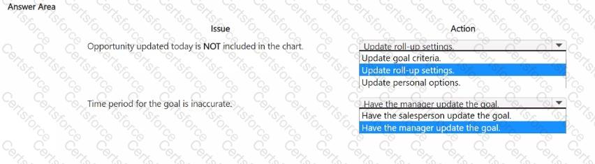 MB-280 Question 13