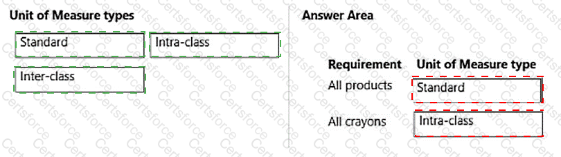 MB-330 Answer 67