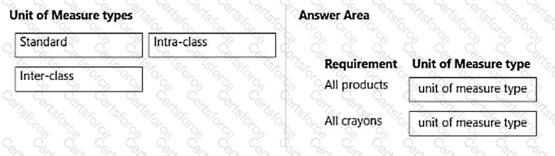 MB-330 Question 67