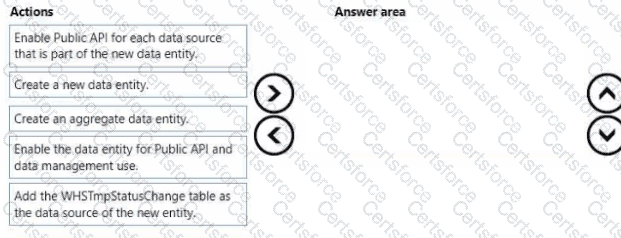 Question # 3