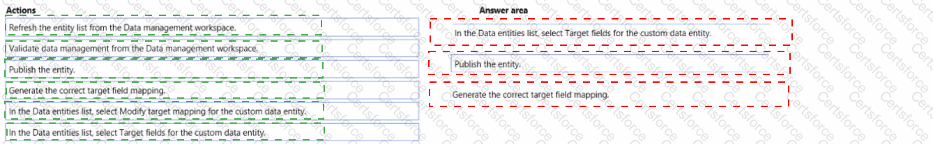 Answer # 2