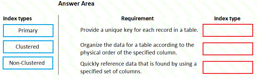 Question # 5