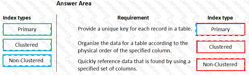 Answer # 5