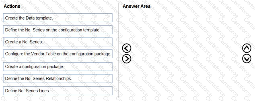 Question # 4