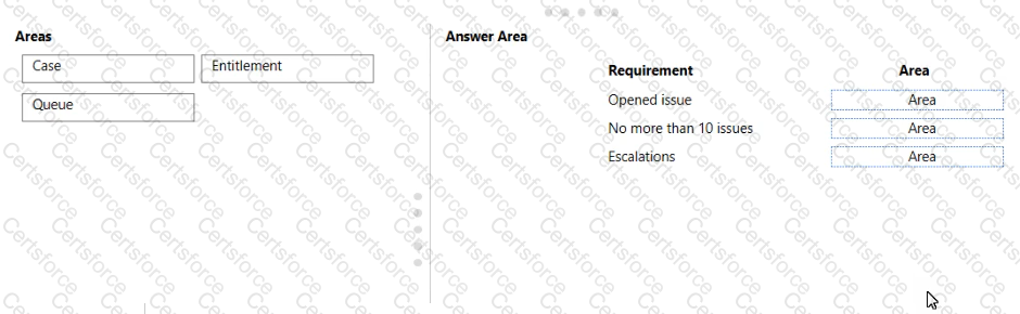 Question # 4