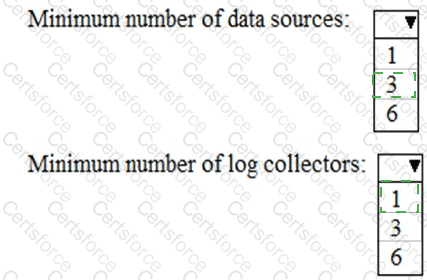 Answer # 4