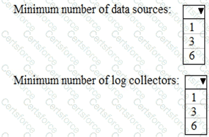 Question # 4