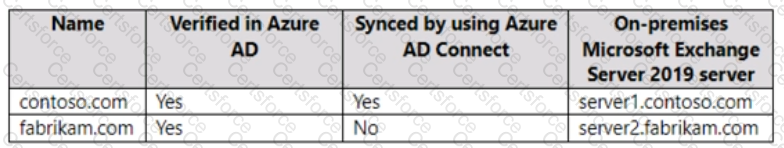 Question # 20