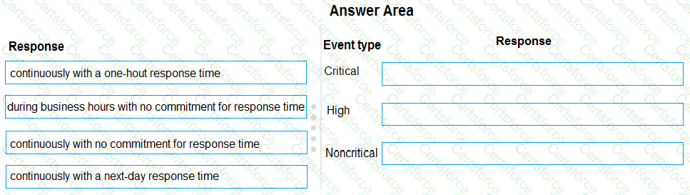 Question # 30