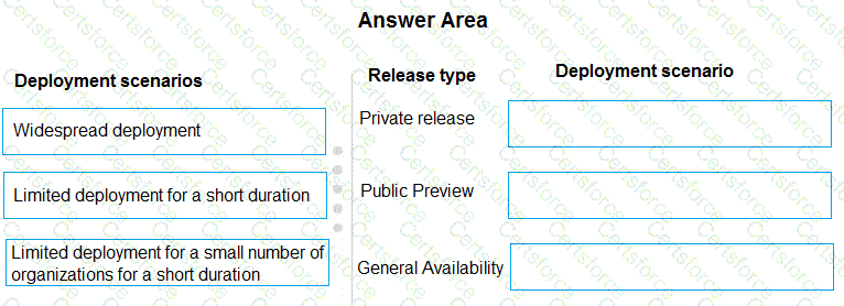 Question # 87