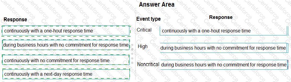 Answer # 30