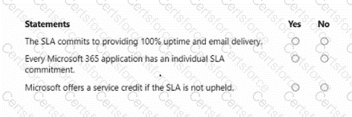 MS-900 Question 76