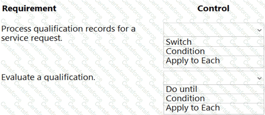Question # 1