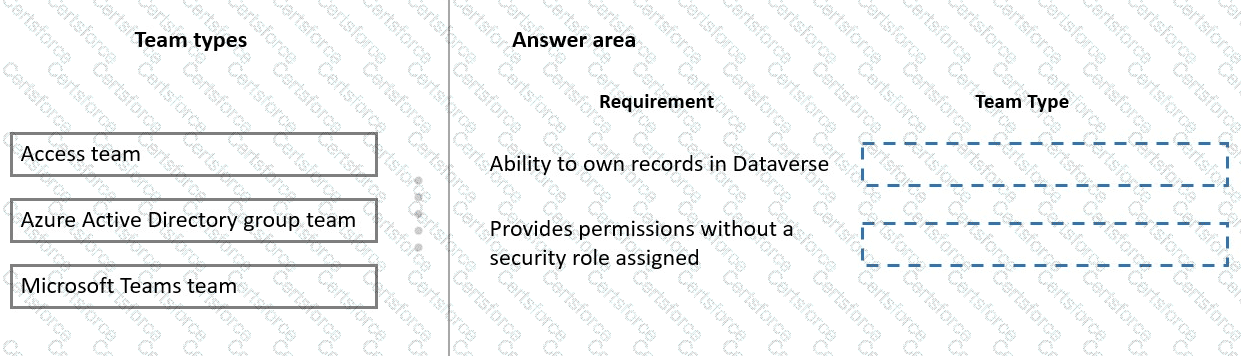 PL-200 Question 12