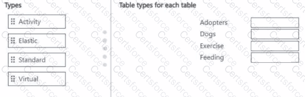 Question # 2