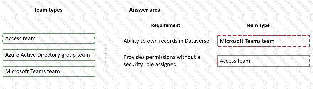 PL-200 Answer 12