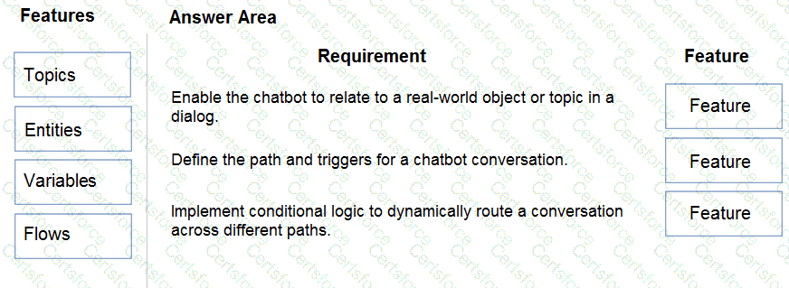 PL-200 Question 11