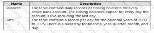 PL-300 Question 51