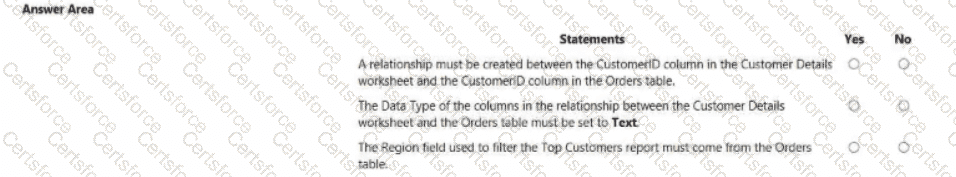 PL-300 Question 14