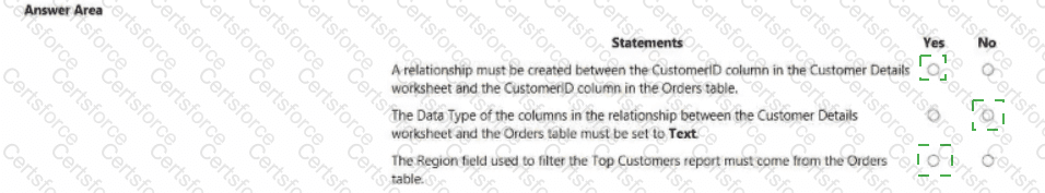 PL-300 Answer 14