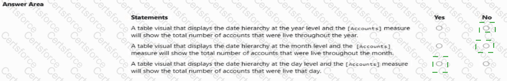 PL-300 Answer 51