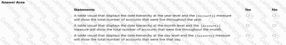 PL-300 Question 51