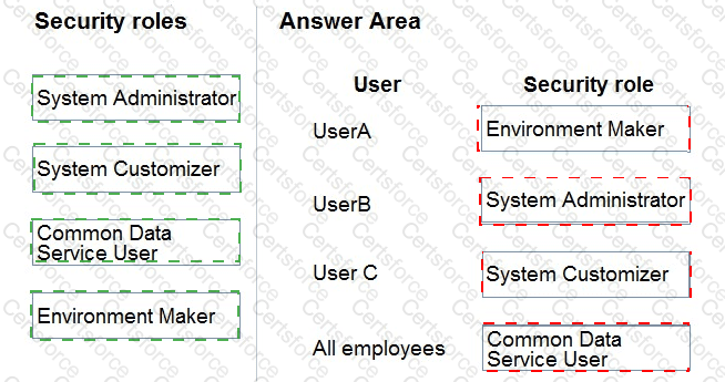 PL-400 Answer 1